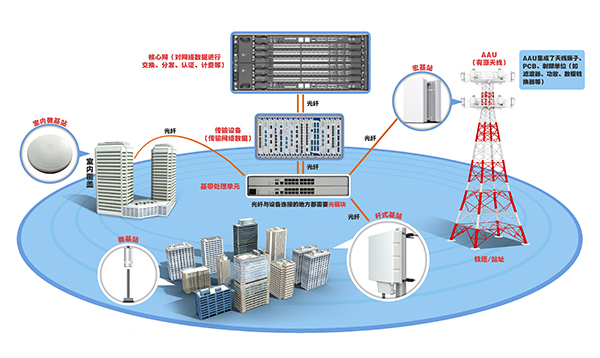 企业级产品解决方案 企业级产品解决方案